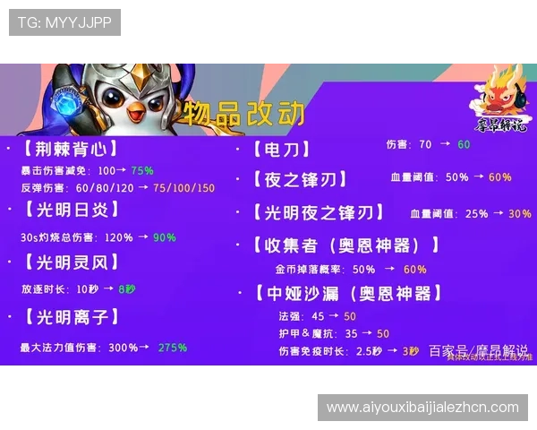 云顶 手机版：最新版本更新内容详解与玩法技巧分享