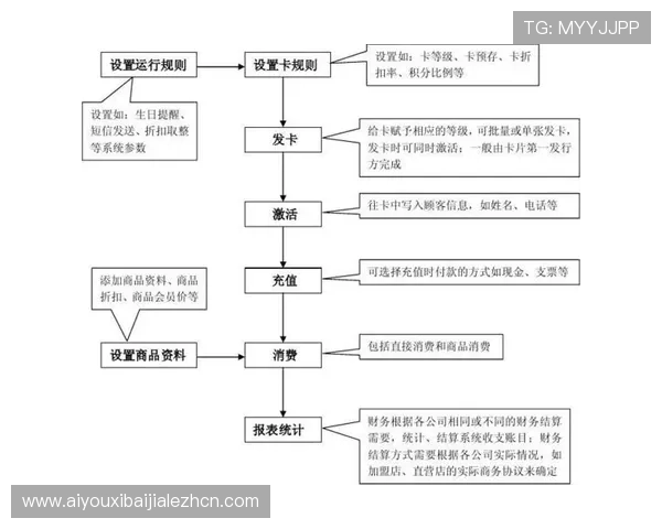 云顶网站官网会员系统操作指南与积分兑换流程详解 云顶网站官网会员系统操作指南与积分兑换流程详解