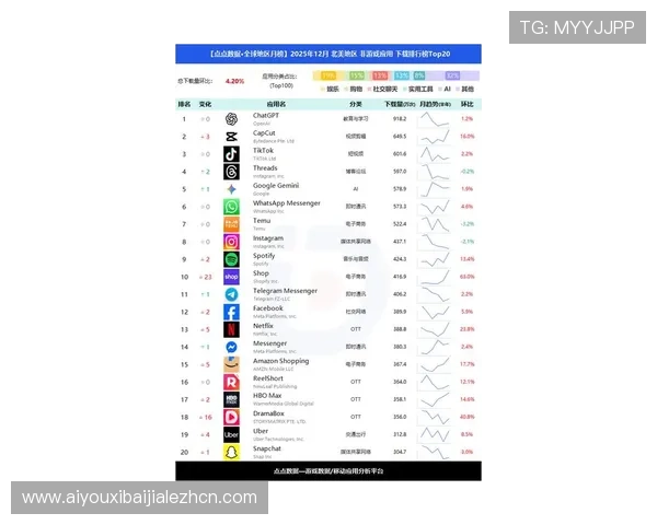 全球最受欢迎的国际真人app游戏排行榜,体验多样化真人互动娱乐 全球最受欢迎的国际真人app游戏排行榜,体验多样化真人互动娱乐
