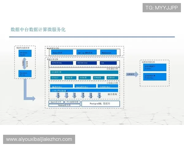 真人视讯数字站的技术架构与系统优化方案，确保平台稳定运行