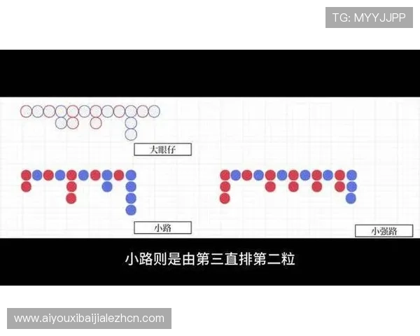 百家乐下三路规则详解及实战技巧全面分析帮助玩家提升胜率 百家乐下三路规则详解及实战技巧全面分析帮助玩家提升胜率